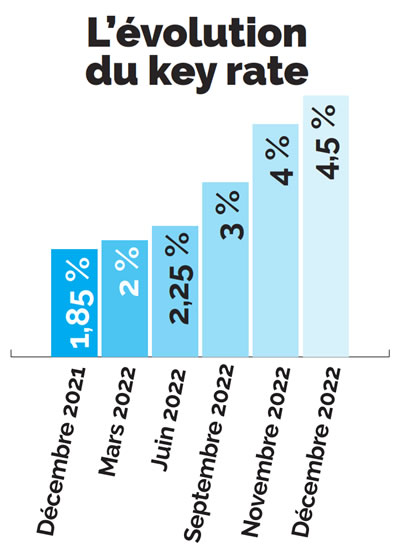 key rate
