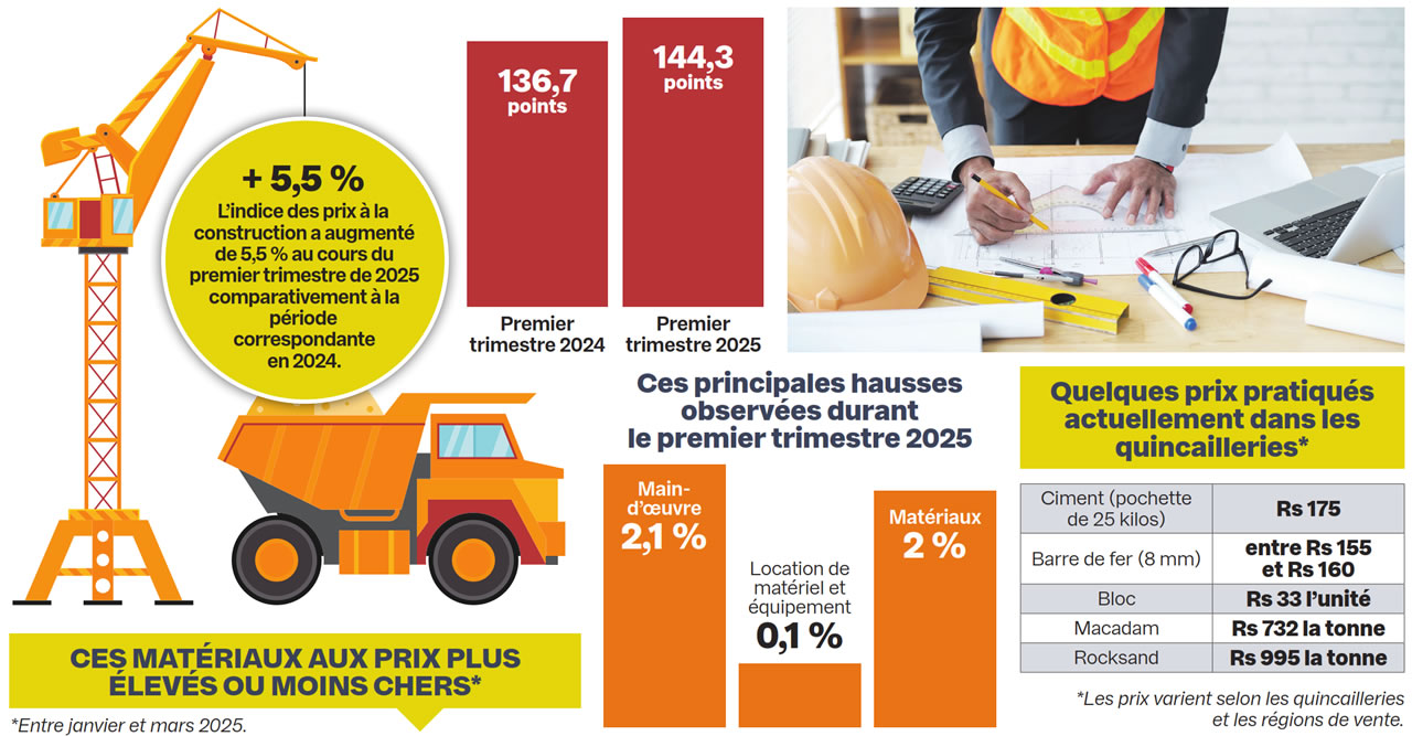 matériaux de construction