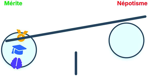 Transparence et dialogue