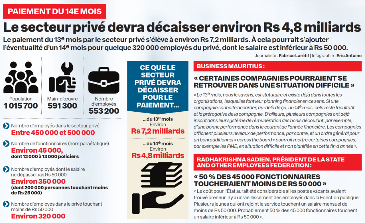 paiement du 14eme mois