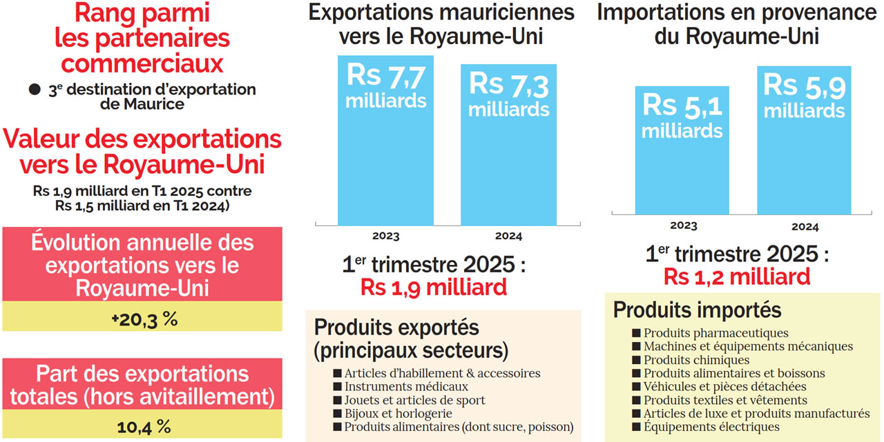 partenaires commerciaux