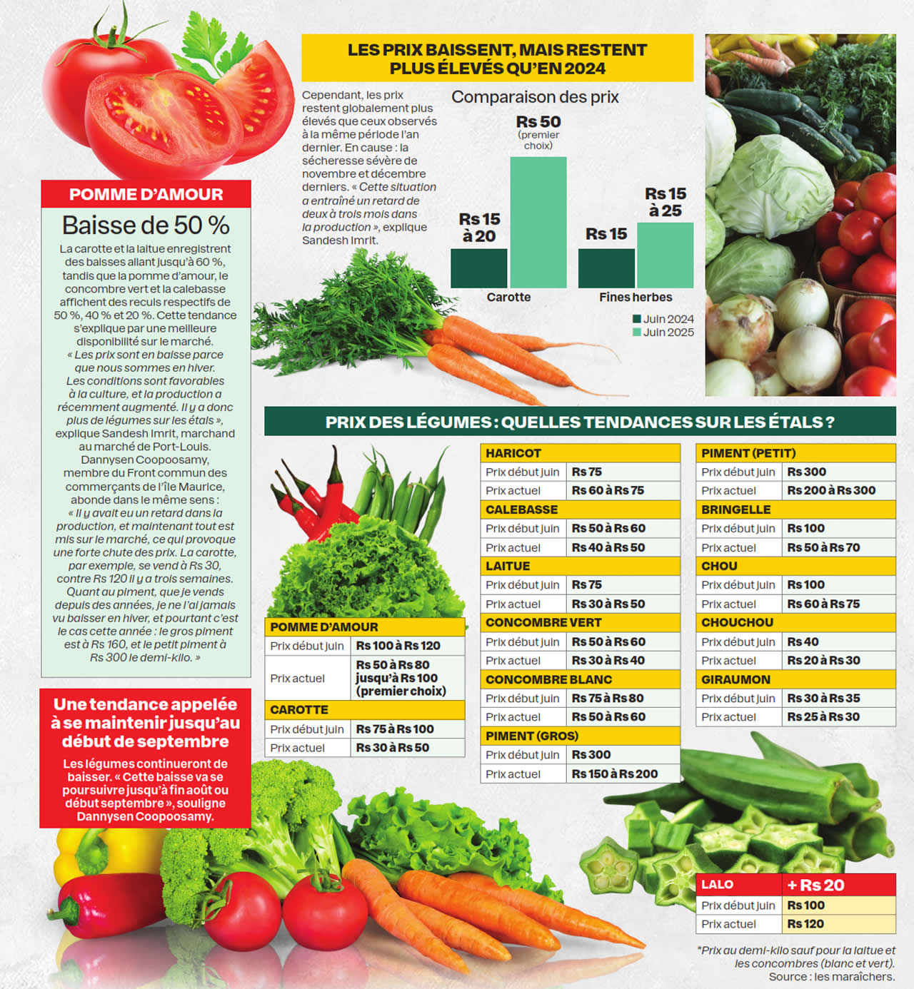 prix des légumes