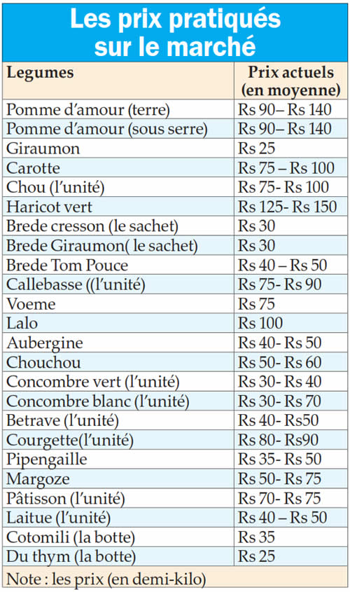 prix-legumes