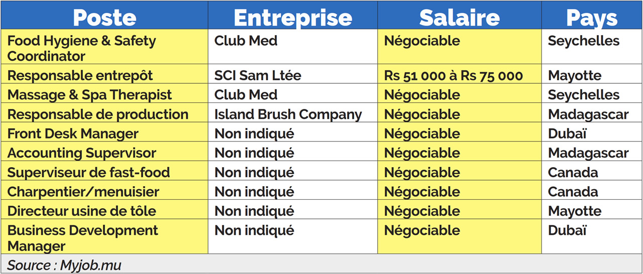 recrutent  les Mauriciens