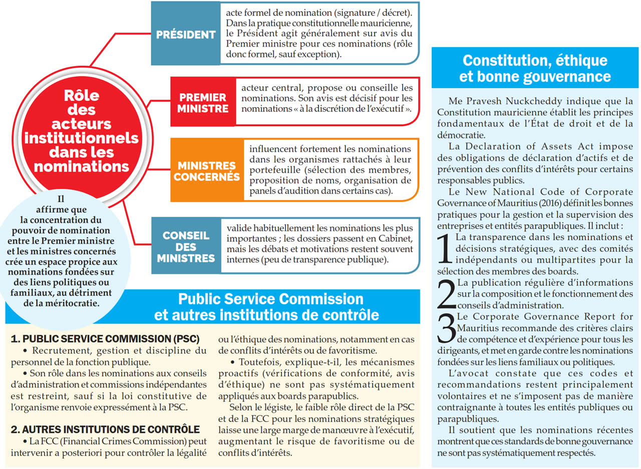 secteurs parapublics