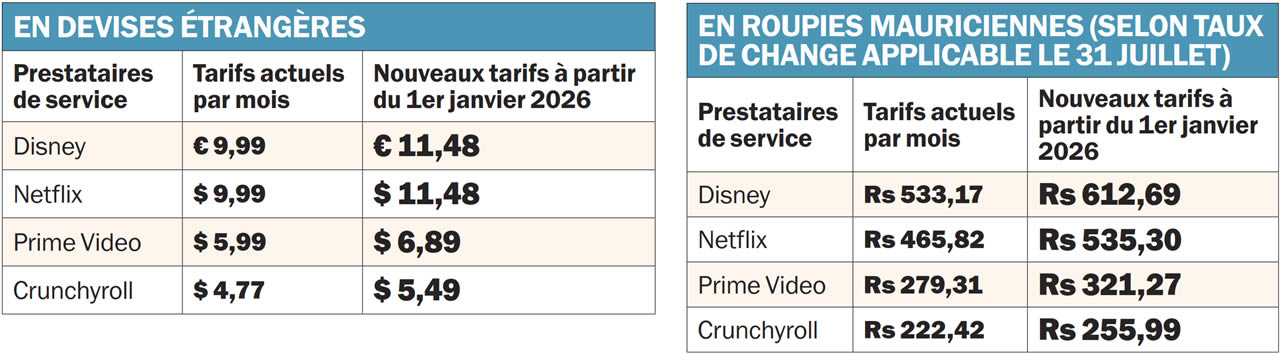 Note : Ce sont les packages en moyenne.  Pour certains utilisateurs, le tarif peut être plus élevé en fonction des services demandés. 