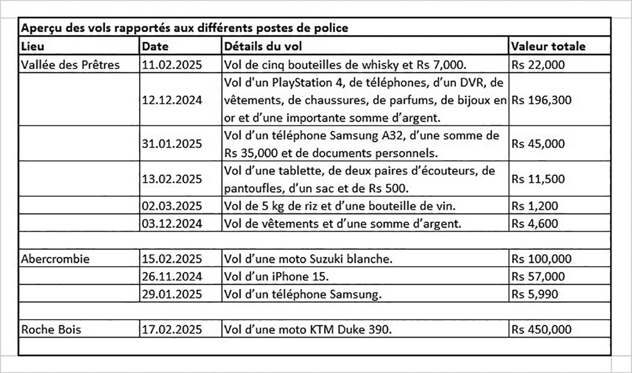 tableau multirécidiviste