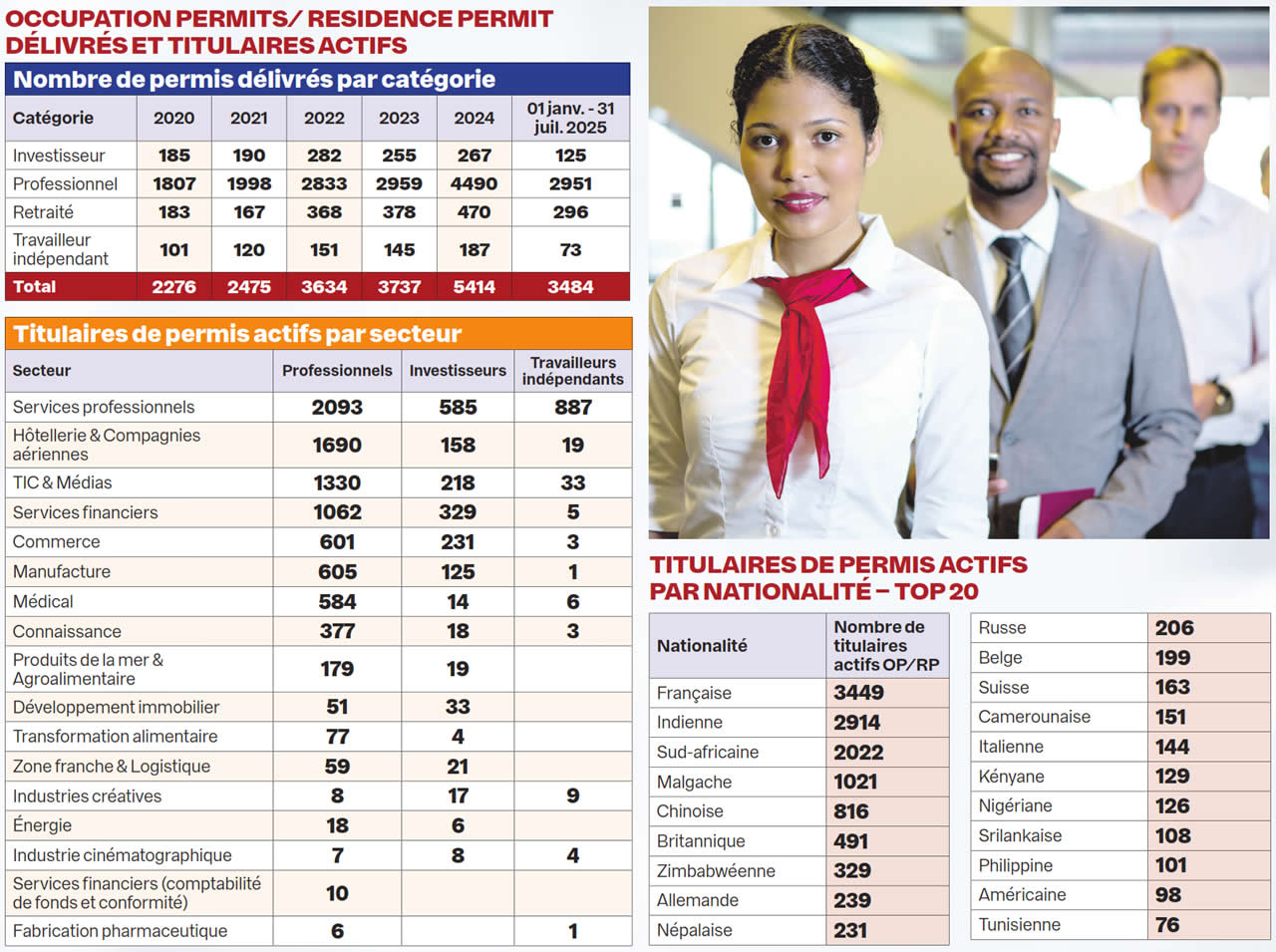 travailleurs etrangers